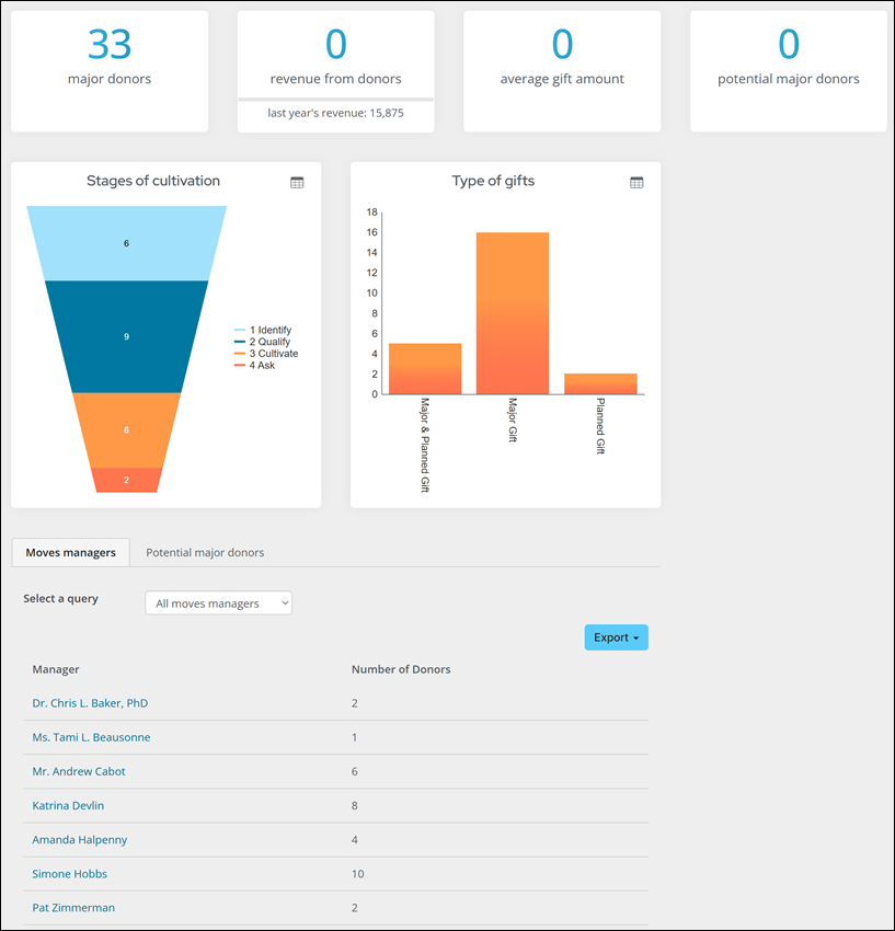 Moves management dashboard